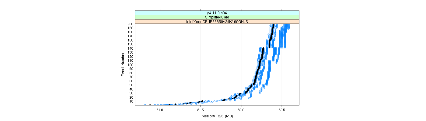 prof_memory_rss_plot.png