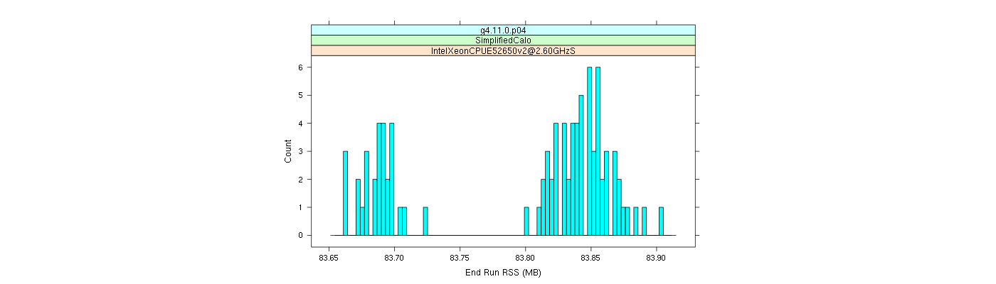 prof_memory_run_rss_histogram.png