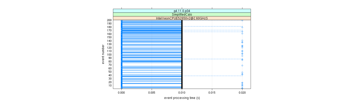 prof_100_events_plot.png