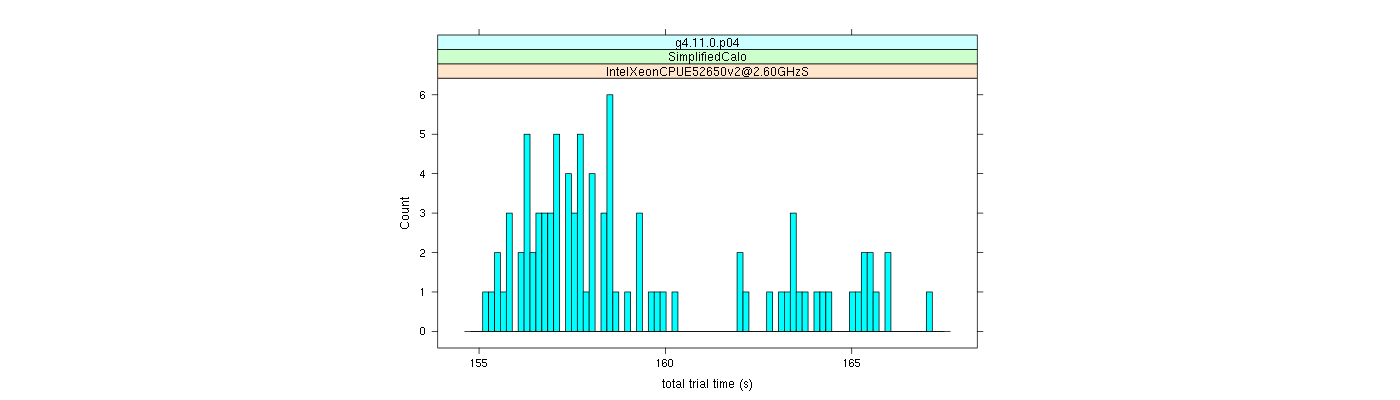 prof_basic_trial_times_histogram.png