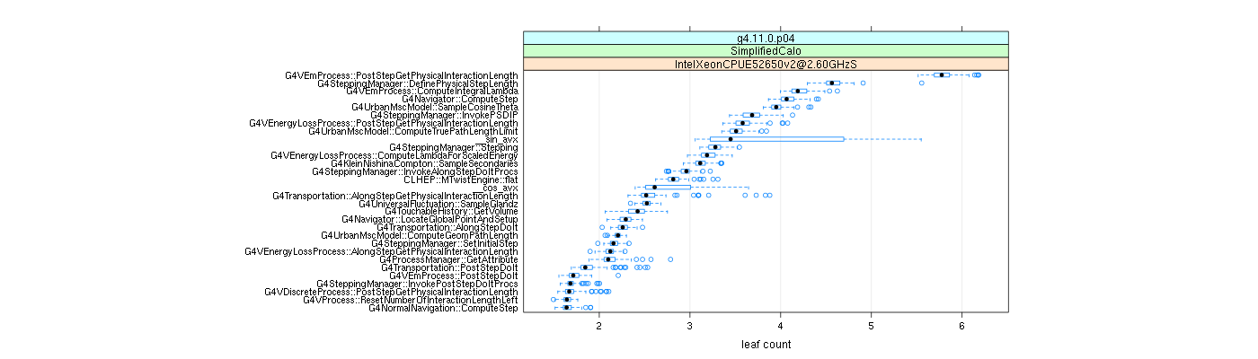 prof_big_functions_count_plot_01.png