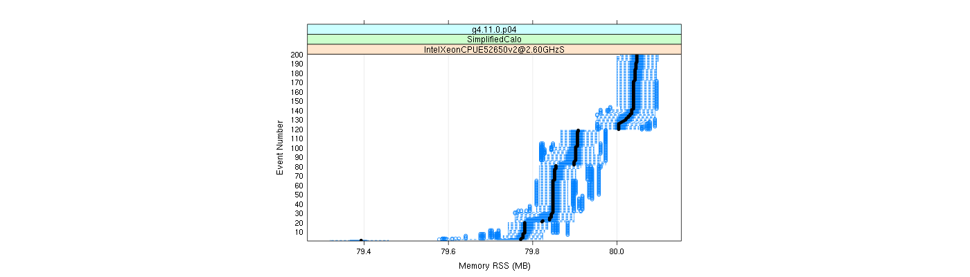 prof_memory_rss_plot.png