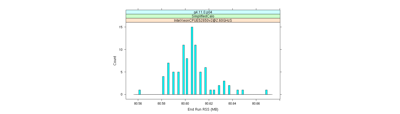 prof_memory_run_rss_histogram.png