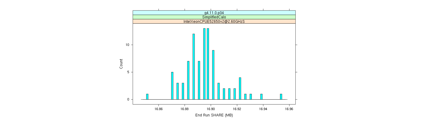 prof_memory_share_histogram.png