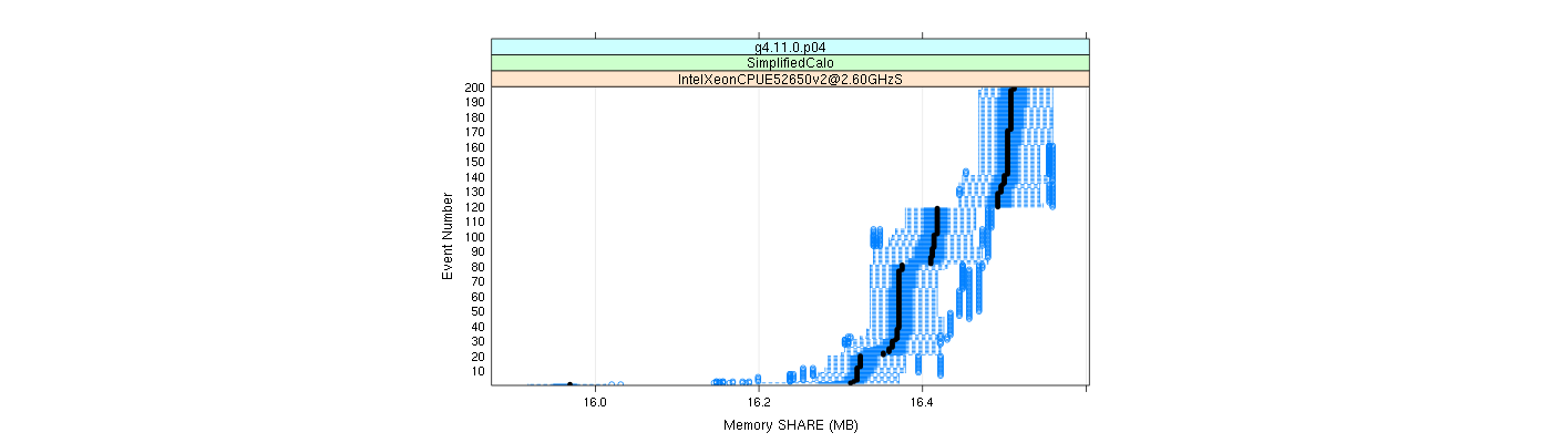 prof_memory_share_plot.png