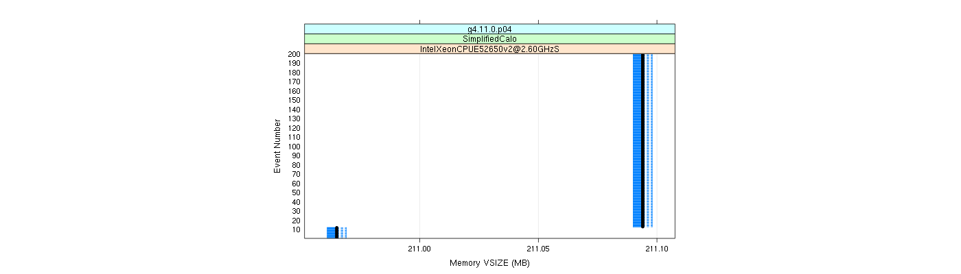 prof_memory_vsize_plot.png