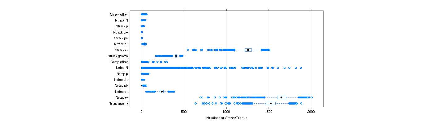 prof_nstep_particle_plot.png