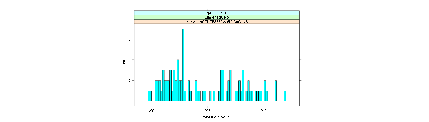 prof_basic_trial_times_histogram.png