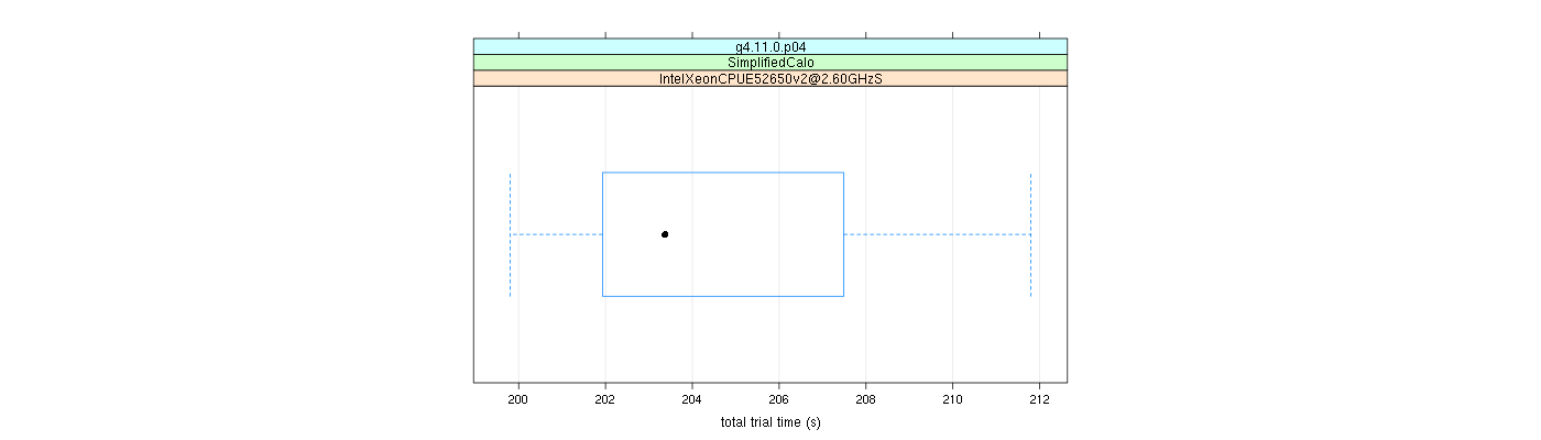 prof_basic_trial_times_plot.png