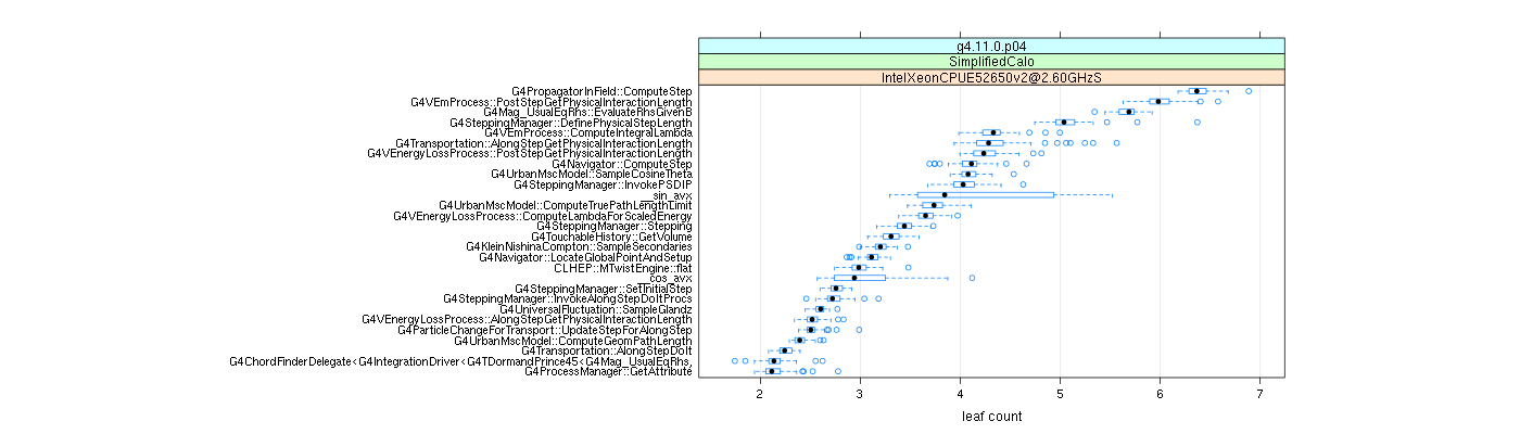 prof_big_functions_count_plot_01.png