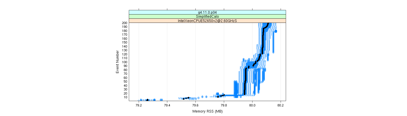 prof_memory_rss_plot.png