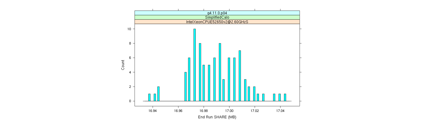 prof_memory_share_histogram.png