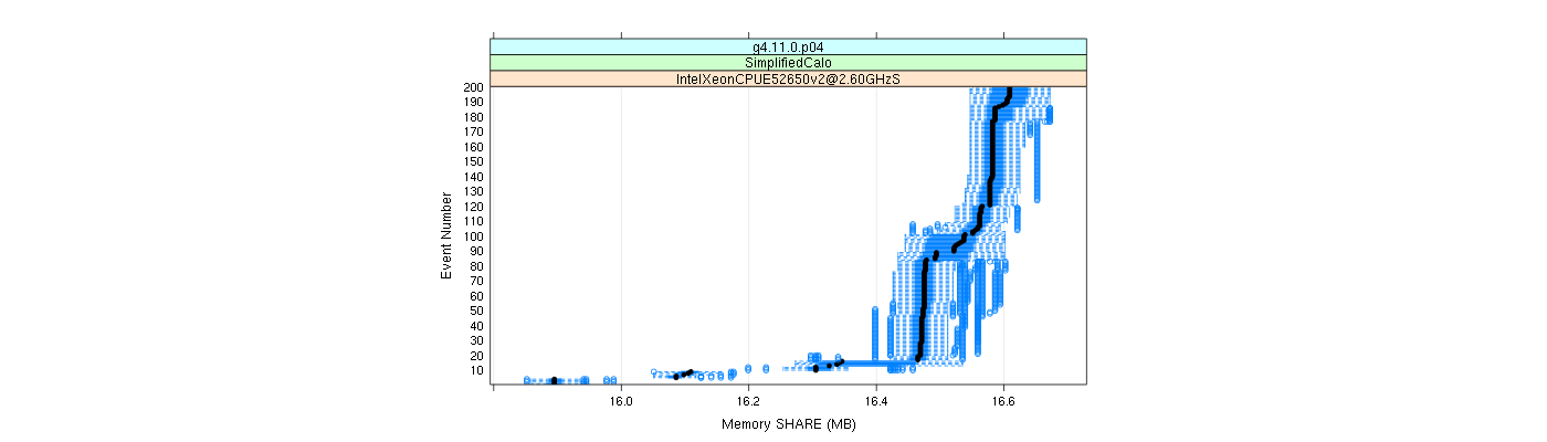 prof_memory_share_plot.png