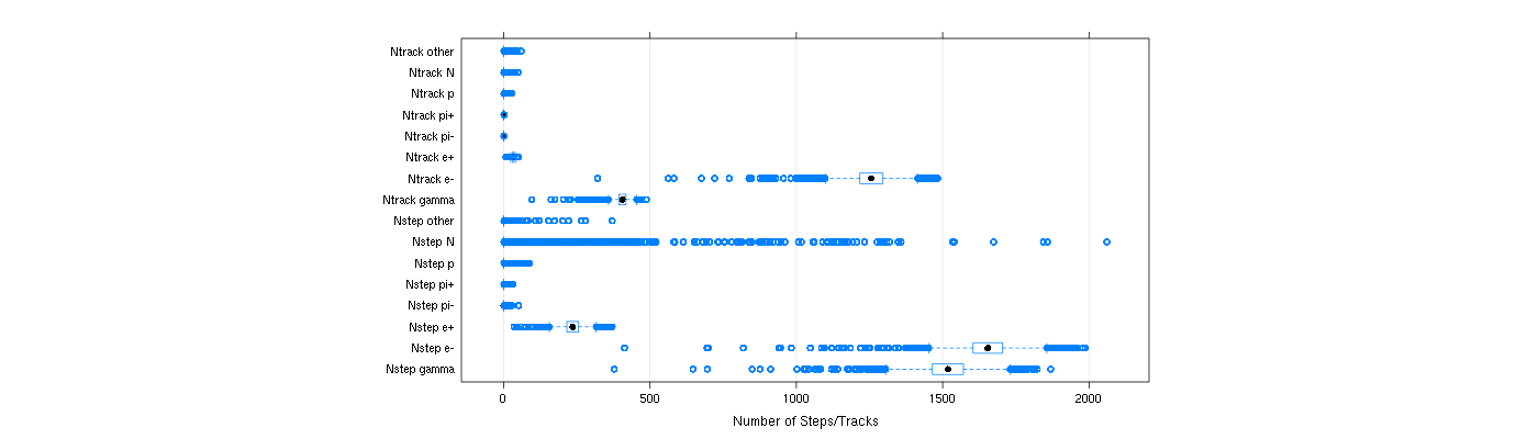 prof_nstep_particle_plot.png