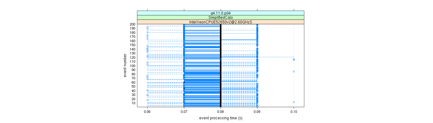 prof_100_events_plot.png