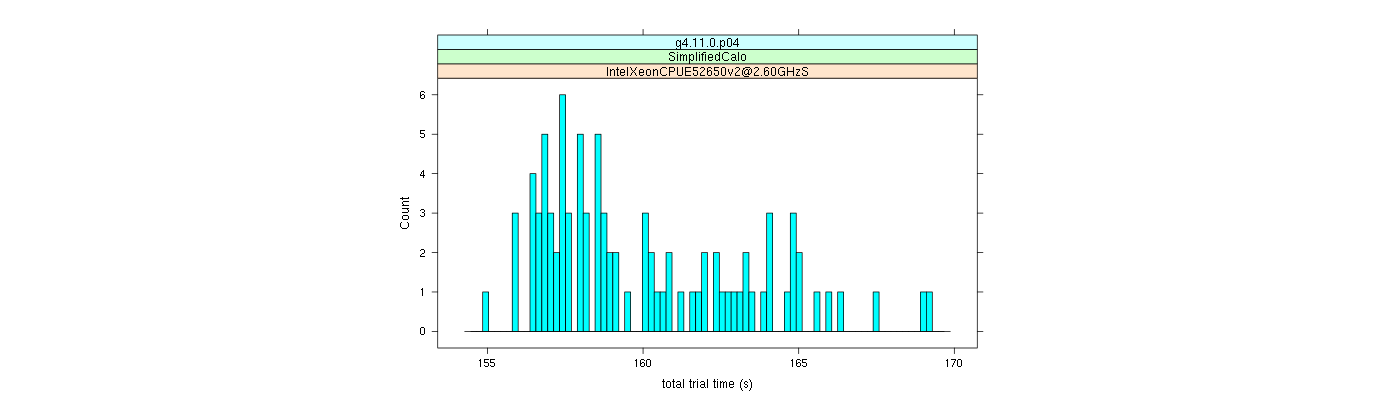 prof_basic_trial_times_histogram.png