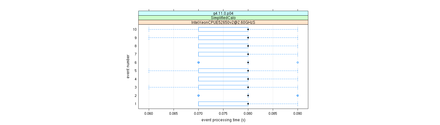 prof_early_events_plot.png