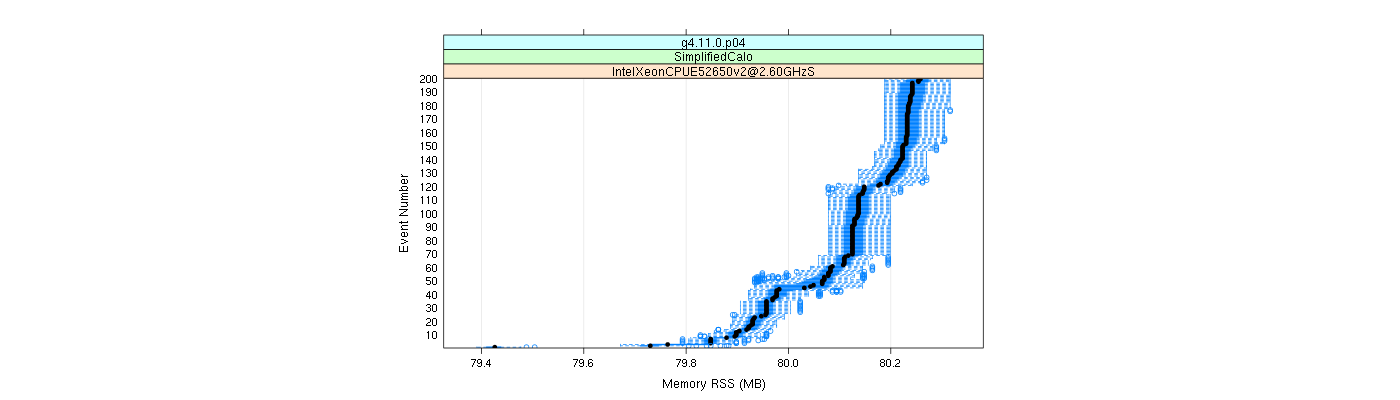 prof_memory_rss_plot.png