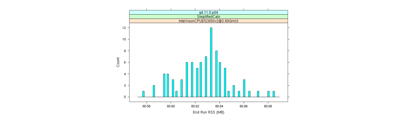 prof_memory_run_rss_histogram.png