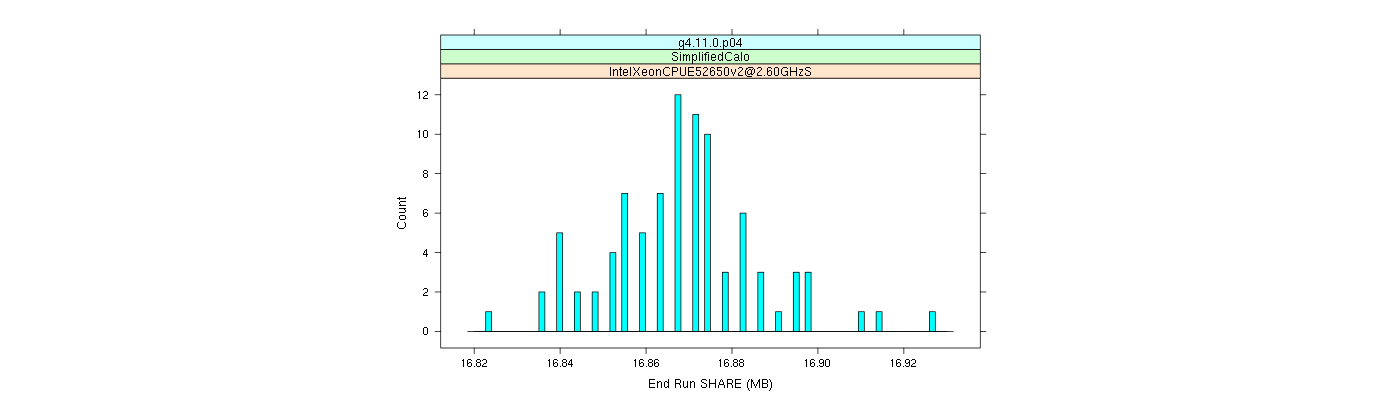 prof_memory_share_histogram.png