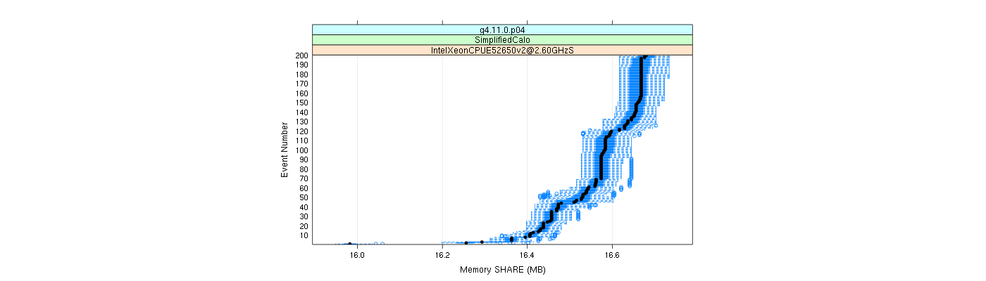 prof_memory_share_plot.png