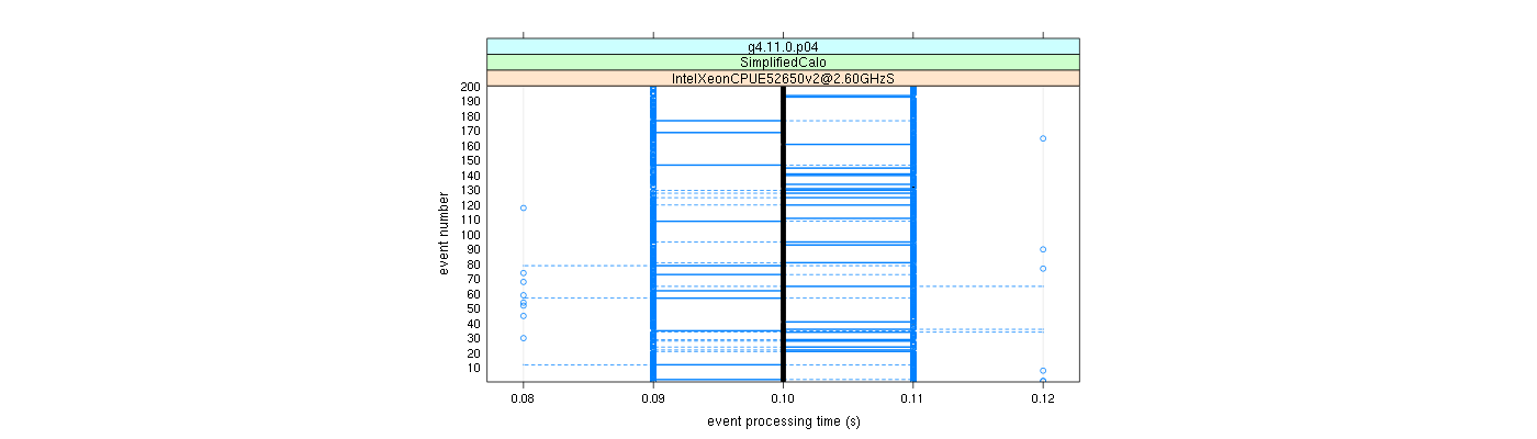 prof_100_events_plot.png