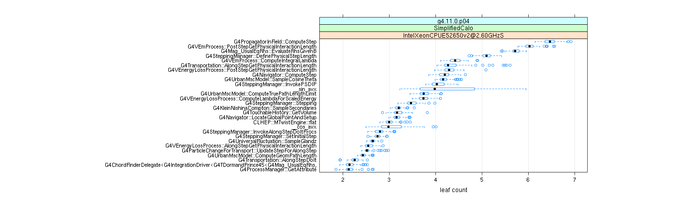 prof_big_functions_count_plot_01.png