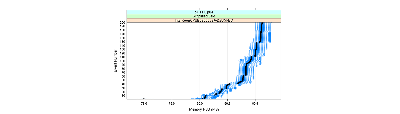 prof_memory_rss_plot.png