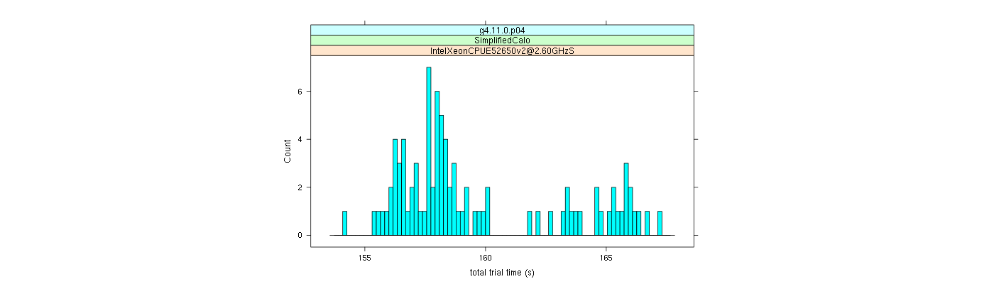 prof_basic_trial_times_histogram.png