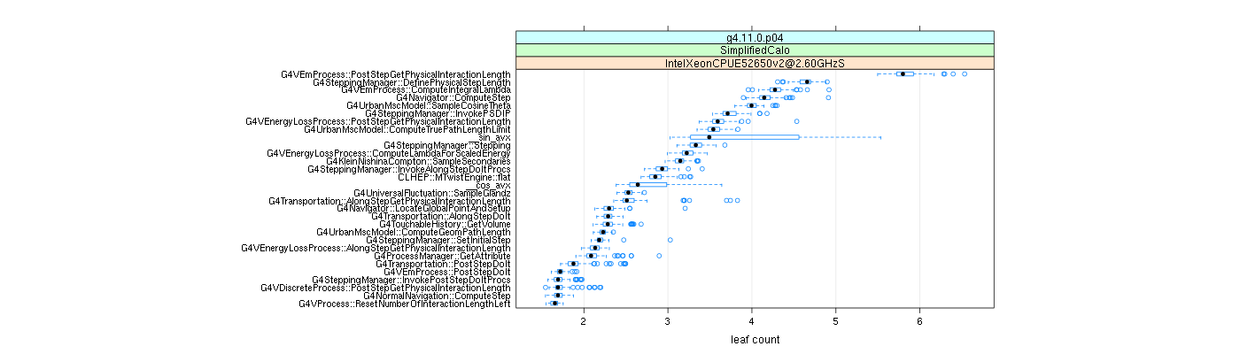 prof_big_functions_count_plot_01.png