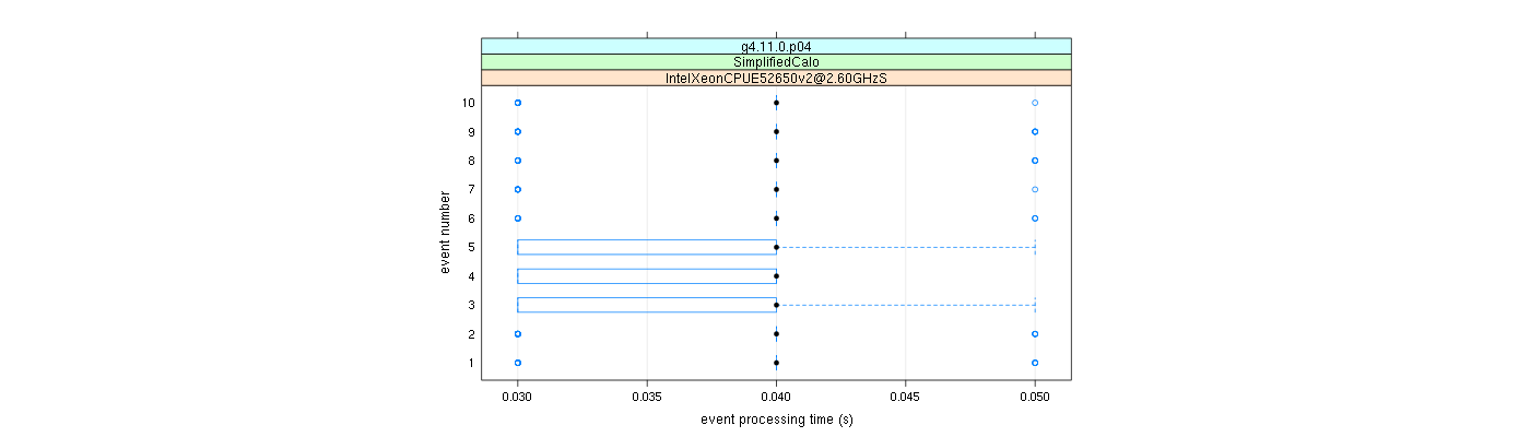 prof_early_events_plot.png