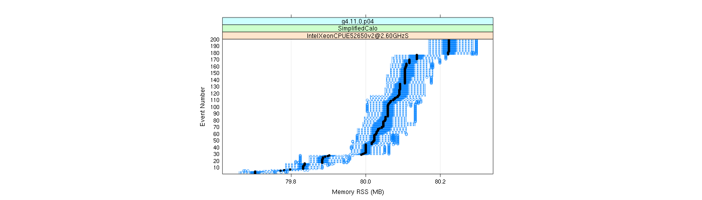 prof_memory_rss_plot.png