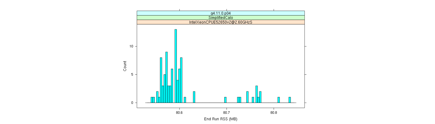 prof_memory_run_rss_histogram.png