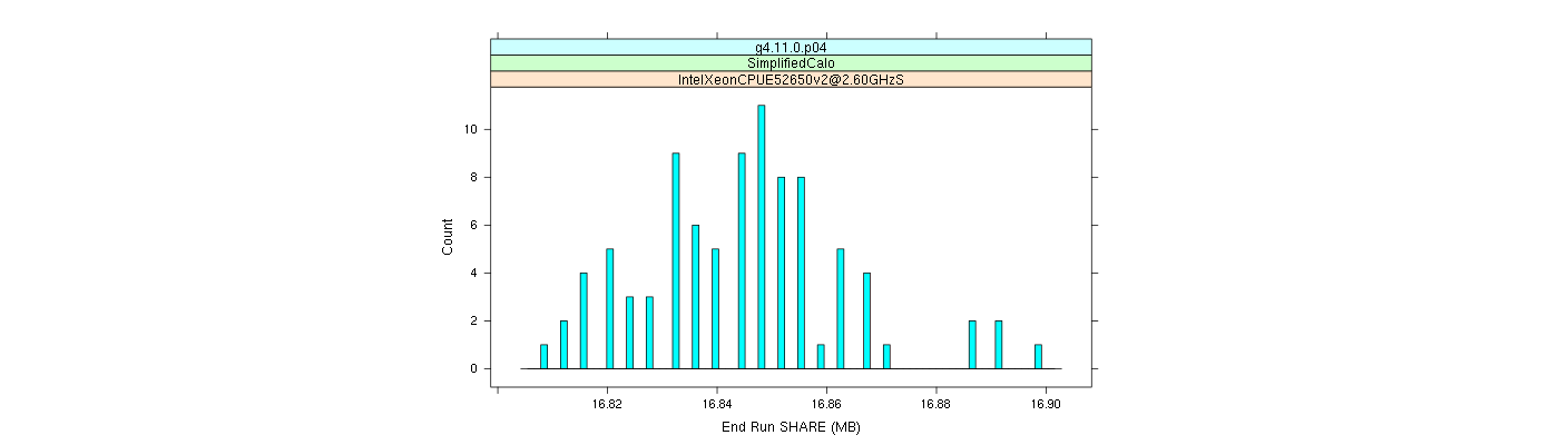 prof_memory_share_histogram.png