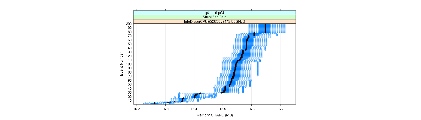 prof_memory_share_plot.png