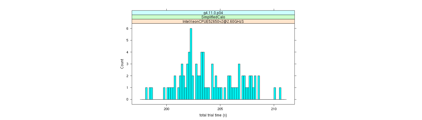 prof_basic_trial_times_histogram.png