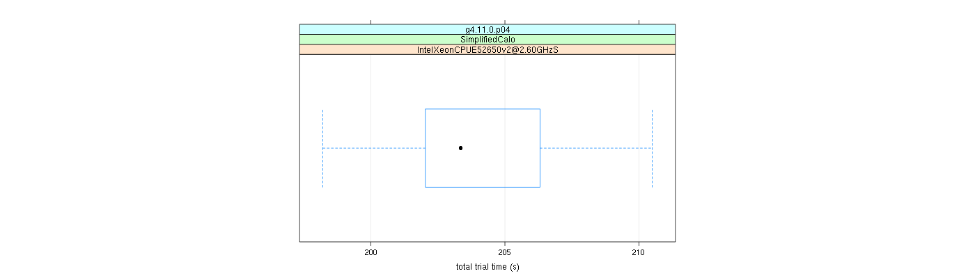 prof_basic_trial_times_plot.png