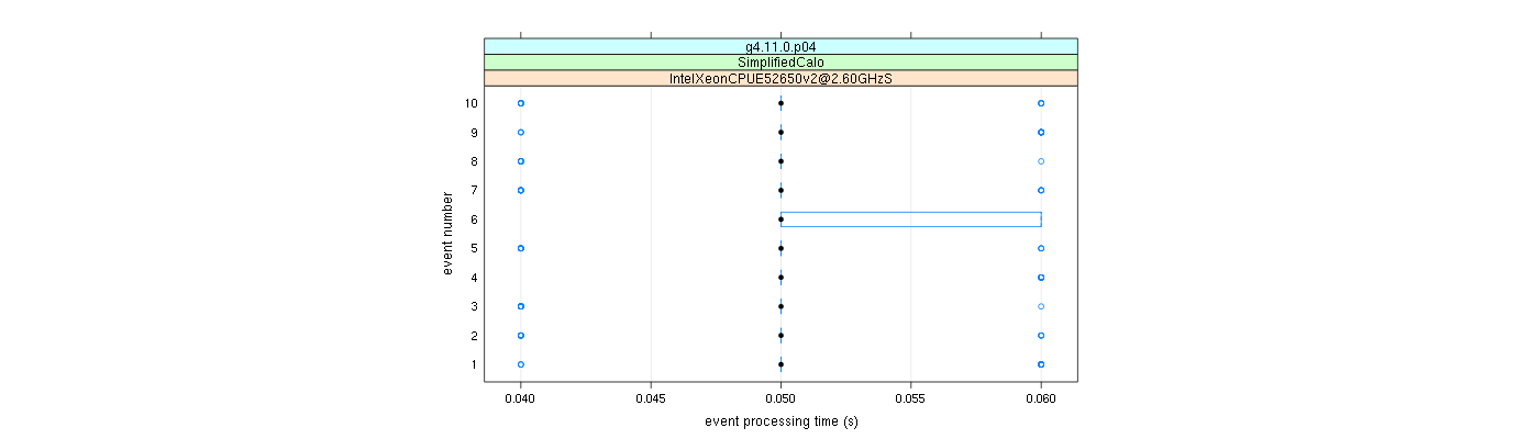 prof_early_events_plot.png