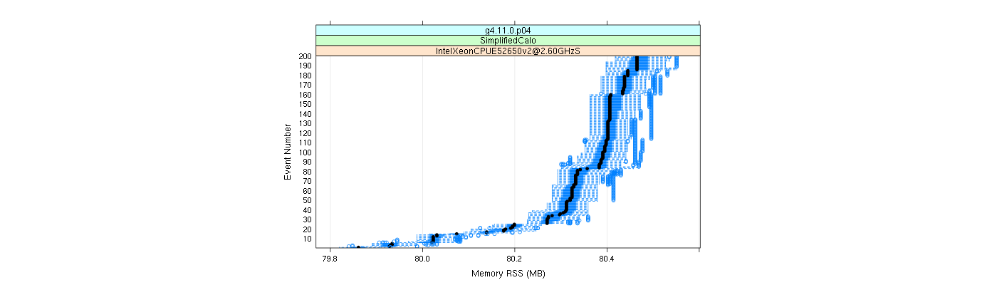 prof_memory_rss_plot.png