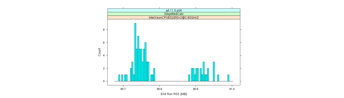 prof_memory_run_rss_histogram.png