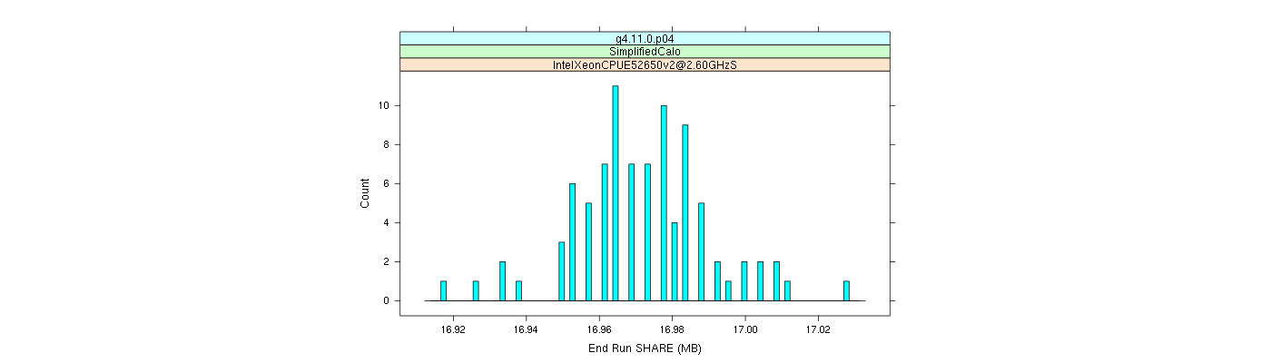 prof_memory_share_histogram.png