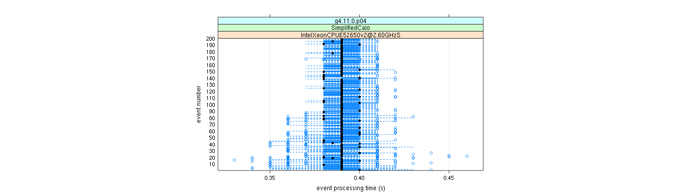 prof_100_events_plot.png