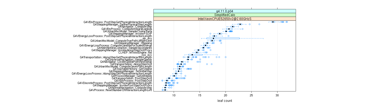 prof_big_functions_count_plot_01.png