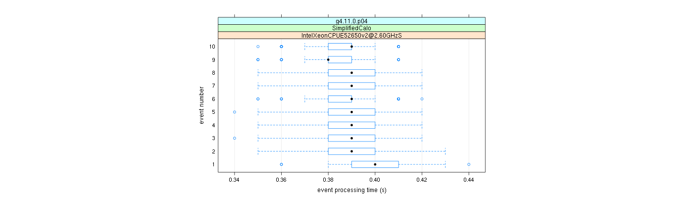 prof_early_events_plot.png