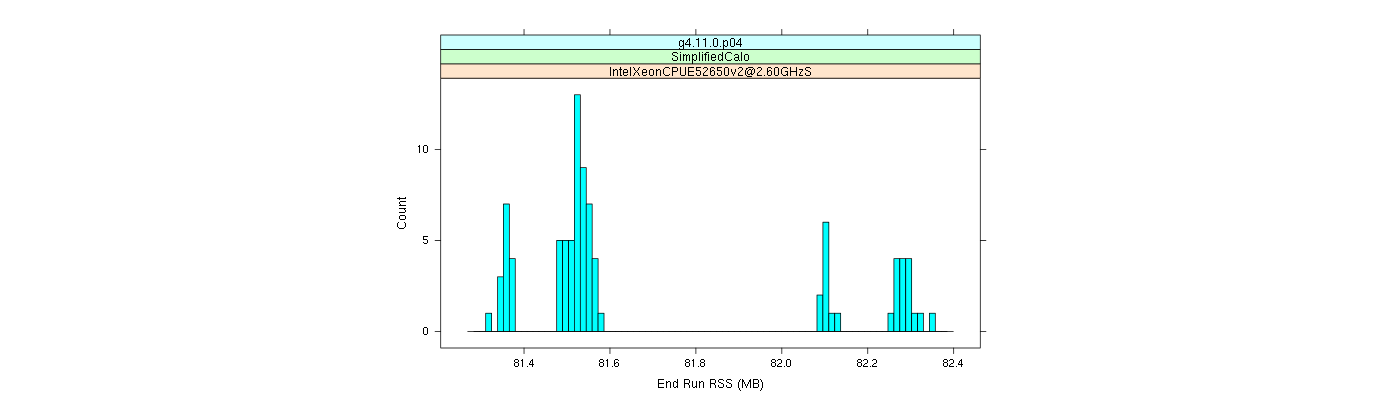 prof_memory_run_rss_histogram.png