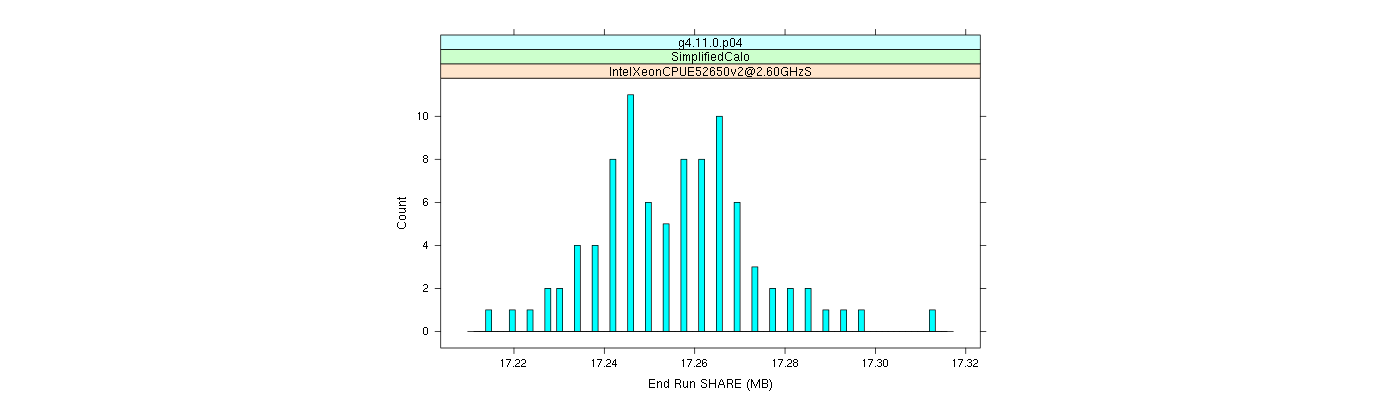 prof_memory_share_histogram.png