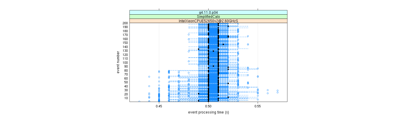 prof_100_events_plot.png