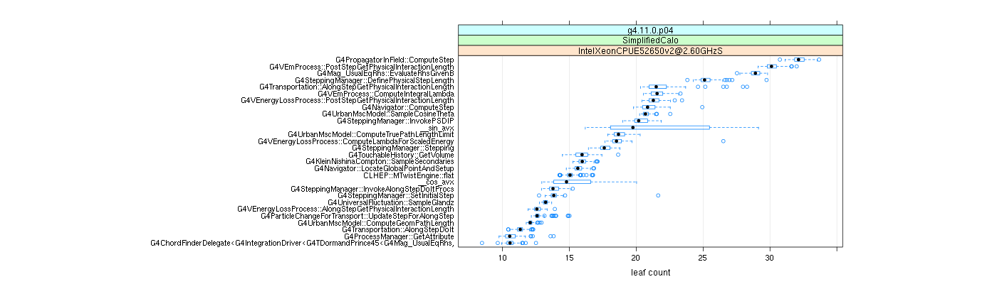 prof_big_functions_count_plot_01.png