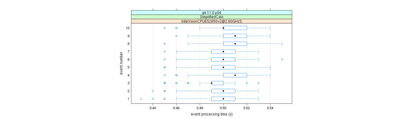 prof_early_events_plot.png