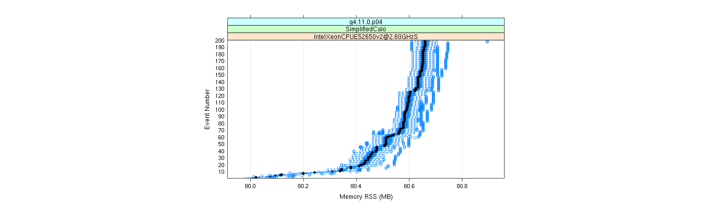 prof_memory_rss_plot.png